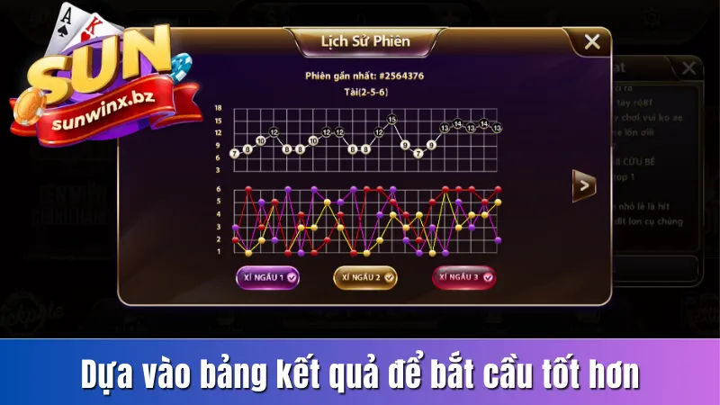 Dựa vào bảng kết quả để bắt cầu tốt hơn