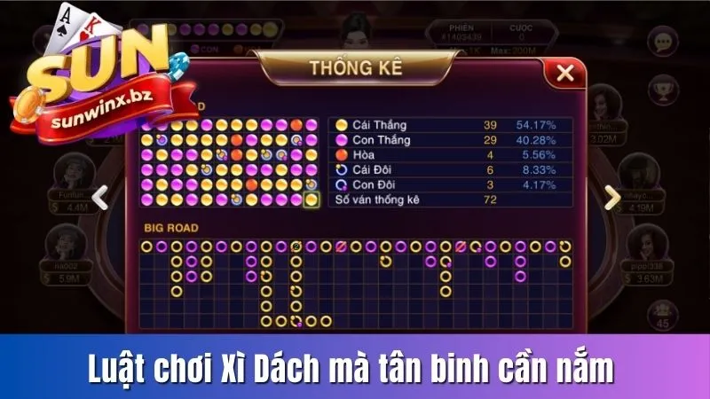 Luật chơi Xì dách mà tân binh cần nắm