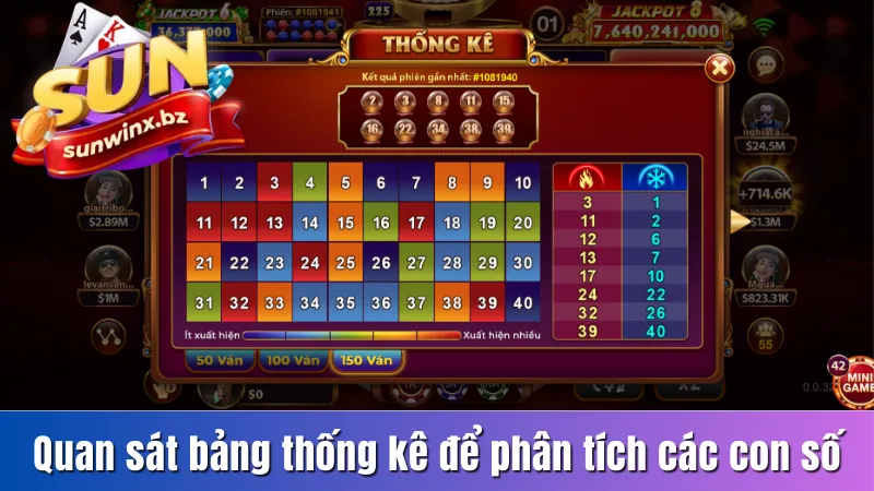 Quan sát bảng thống kê để phân tích các con số