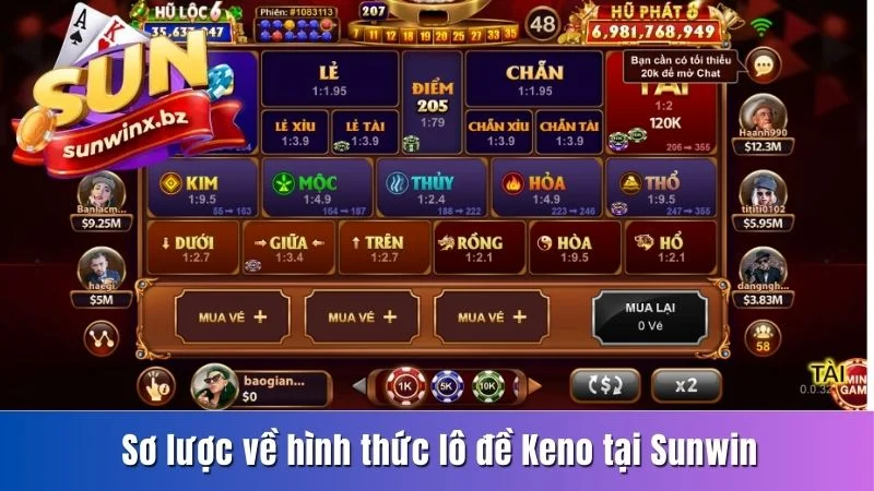 Sơ lược về hình thức lô đề Keno tại Sunwin