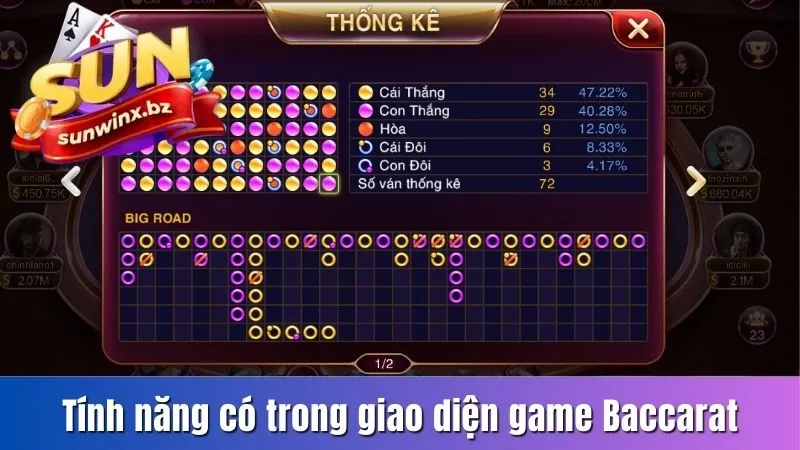 Tính năng xuất hiện trong giao diện của trò chơi Baccarat