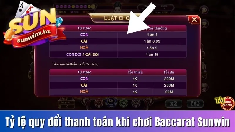 Tỷ lệ quy đổi thanh toán khi chơi Baccarat Sunwin