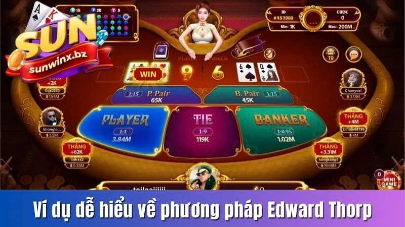 Ví dụ dễ hiểu về phương pháp Edward Thorp